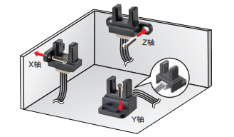 微型光電傳感器在色譜儀中的應(yīng)用是什么？