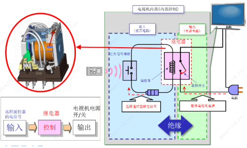 如何選擇合適的歐姆龍繼電器？