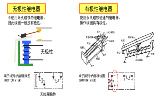 歐姆龍繼電器五大分類，你知道多少？