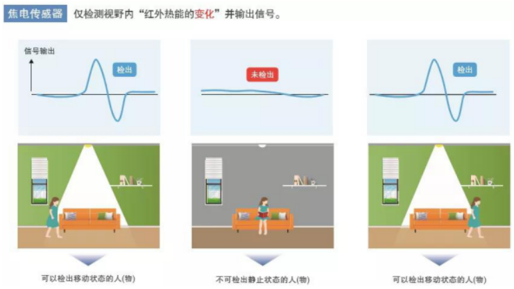 鼎悅電子分享歐姆龍非接觸式測溫模塊的優(yōu)勢在哪些方面？
