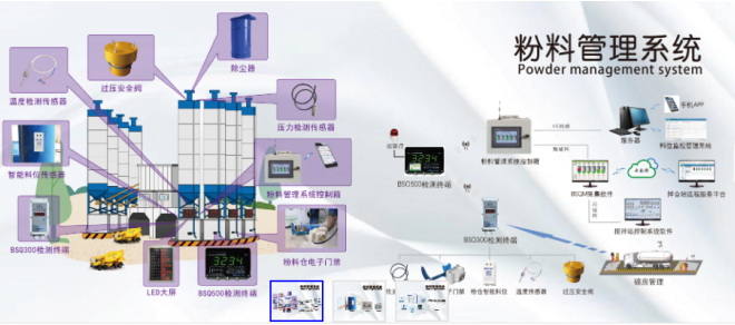  高性能歐姆龍繼電器，讓配料控制器更高效 